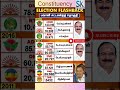 Bhavani Assembly constituency | tnelection | TN | erodedistrict
