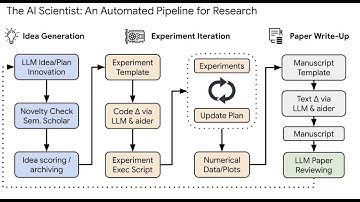 The AI Scientist: Towards Fully Automated Open-Ended Scientific Discovery