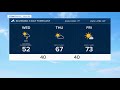 Cool Showers & Windy For Wednesday