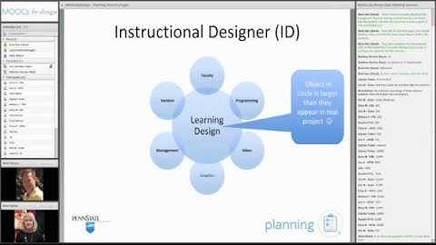 MOOC by Design 1:  Planning