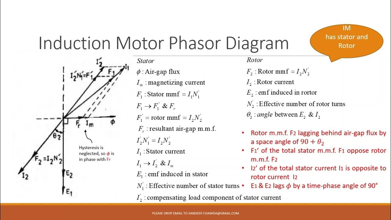 3-Phase Induction motor phasor diagram and equivalent circuit - YouTube