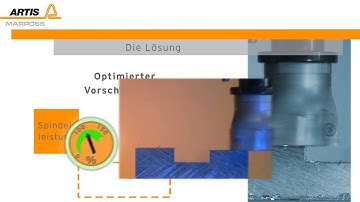 ARTIS Optimierte Vorschubregelung Adaptive Control