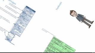 Aanrijdingsformulier Video