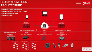 Trening danfoss plus 1 remote service tool