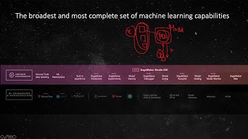 Artificial Inteligence With AWS - Suman