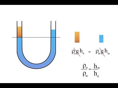 التطبيقات على الضغط في باطن سائل والانبوبة ذات الشعبتين