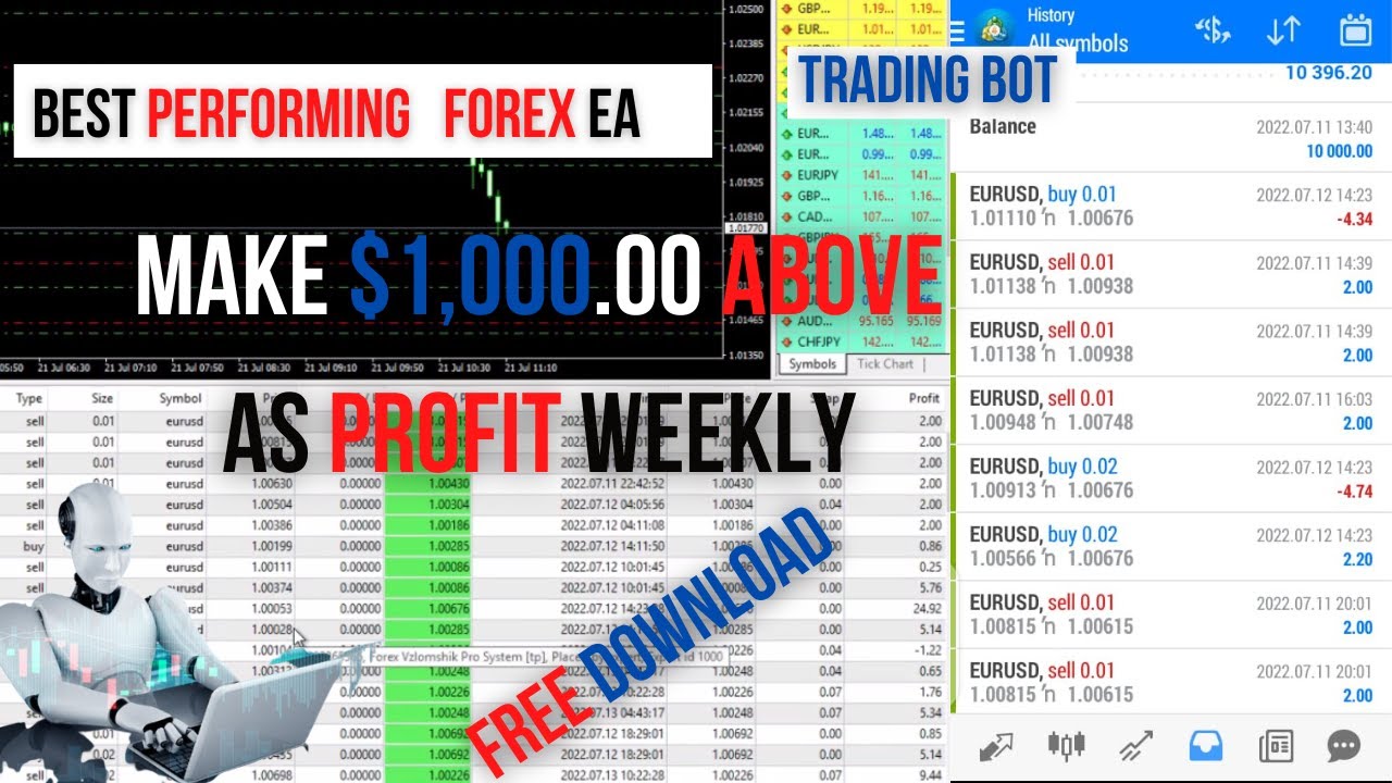 FOREX EA || BEST FOREX EA || EXPERT ADVISOR - YouTube