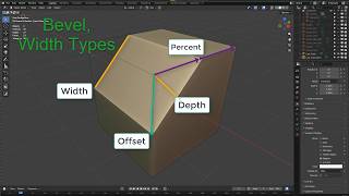 76. Bevel Width Type in Blender. Enjoy Blender!  #blender, #blender3d, #blendertutorial