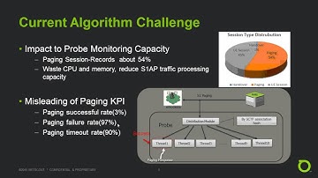 S1ap Paging Distrubtion Algorithm