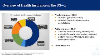 Intro to the US Health System 2: Payers