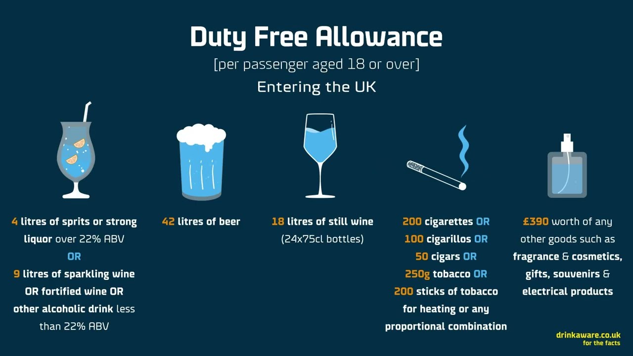 tobacco allowance for uk How much can you buy at Duty Free?