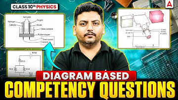 Class 10 Physics Diagram Based Competency Question | By Raghvendra sir