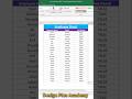 Active and InActive Employee sheet in Excel