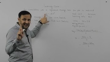 ICMAP SMA | Learning Curve Theory and Practice Questions