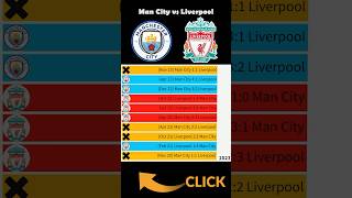 Man City vs Liverpool #shorts #football #haaland