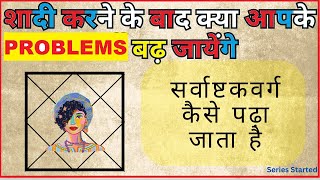 At what age can life become painful? How is it seen from the Sarvashtakvarga Kundli? Sarvashtak screenshot 5