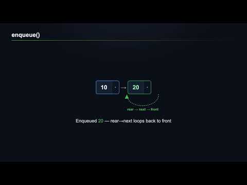 DS 8: Circular Queue using Linked List explained by Areesha Khan