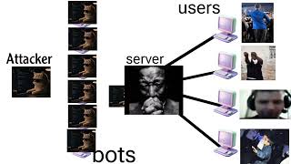 π₯ How DDoS Attacks Work in 23 Seconds