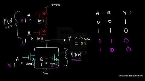 CMOS UNIVERSAL GATES (NOR & NAND) || Digital Electronics