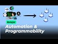 Belajar Automation & Programability di Jaringan - Part 7/7 | AIOps in Networking