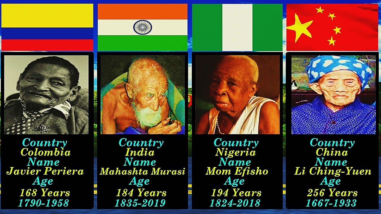Oldest People In The World Longest Living People In The History 