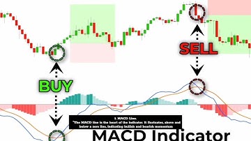 Understanding MACD: A Beginner
