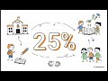 Class 8 CHAPTER 5 Understanding Marginalisation