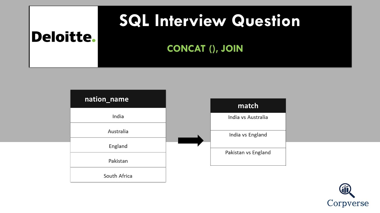 #2 Deloitte SQL Question | Cross Join