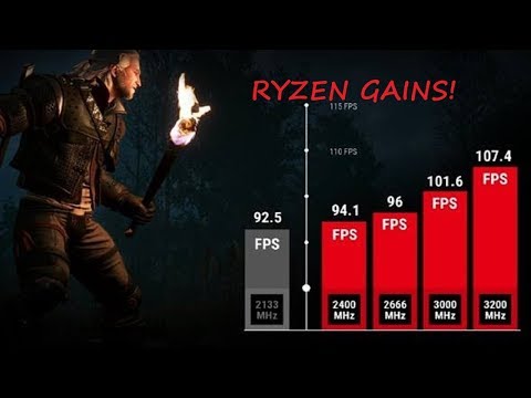 Ryzen: Overclock RAM