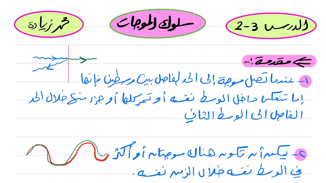 سلوك الموجات فيزياء ثالث ثانوي 1445