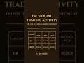 FII vs DII Activity 14 Jan 2026 Pivot Turtle #stockmarket #nifty #tradingview #trading #stocks