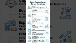Accounting k basic terms ab mushkil nahi😎 #accountingbasics #youtubeshorts #learning #trending