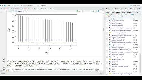 Supuestos de Regresión lineal con RStudio