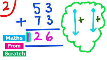 How to do Column Method Addition - Level 2