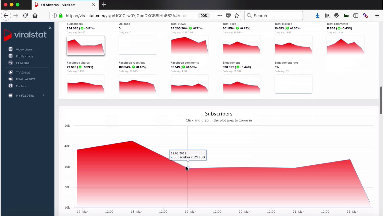 ViralStat - Social Profile Analytics