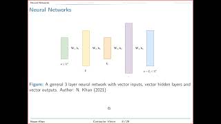 CS565 Computer Vision, Lecture 22： Deep Learning    II Spring 2021
