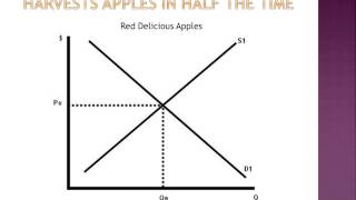 Unit 2 Topic 3: Equilibrium  Shifts