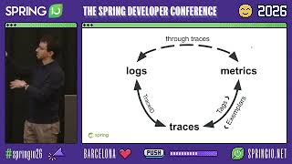I Can See Clearly Now: Observability of JVM & Spring Boot 2-3-4 apps @ Spring I/O 2026