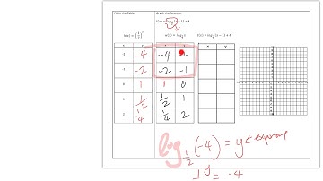 Graphing Logarithmic Functions with Tables