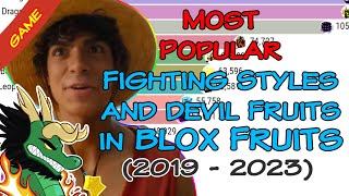Most Popular Devil Fruits and Fighting Styles in Blox Fruits (2019 - 2023)