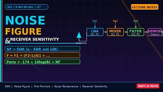 Noise Figure & Receiver Sensitivity | Complete Lecture | B.Tech ECE 6th Sem 2026