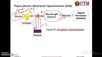 Chapter 4 Atomic Absorption Spectroscopy Part 2