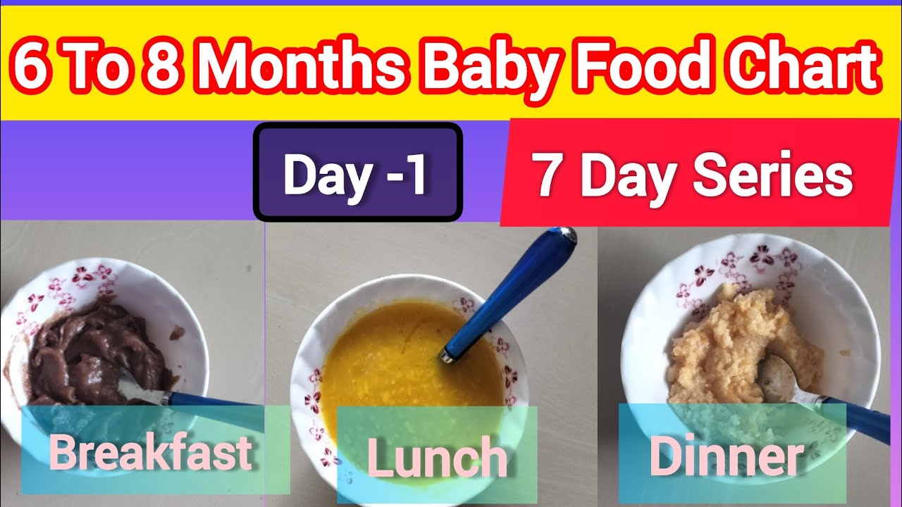 6 To 8 Months Baby Food Chart//Full Day Meal Plan For 6 To 8 Months Baby//Food Routine For Babies