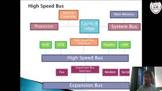 Bus Interconnection