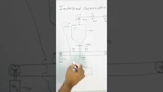 What is Automation? #s71200 #automation #siemensplc #plcprogramming