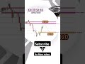 Gold market price movement analysis insight forex trading daily updates direction Free Signal #gold