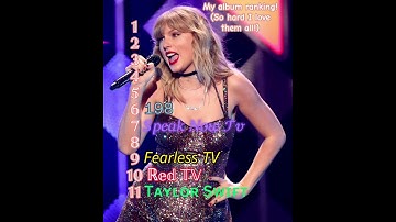 My eras ranking! #taylorswift #swiftie #eras #songs #albums #taylor #swift #ts