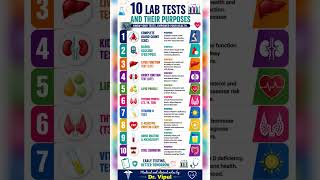 10 Important Lab Tests – Short #medical #clinical