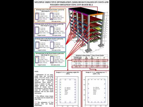 인공지능에 기반한 건물 프레임의 자동-최적설계 (An auto-optimized design of frames presented at ASCE conference, 2023)