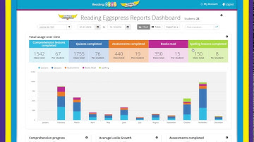 Reading Eggspress Reporting (UK) from your Teacher Dashboard | Reading Eggs Schools